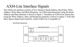 AMBA axi4-lite protocol understanding .pptx