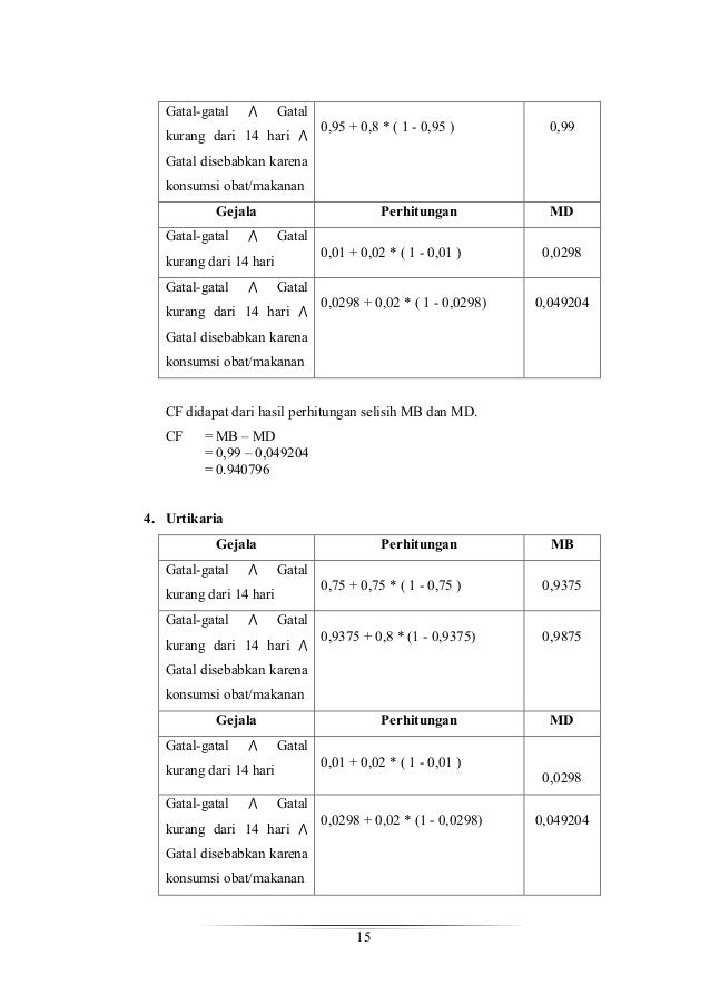 Review Jurnal Sistem Pakar Metode Certainty Factor
