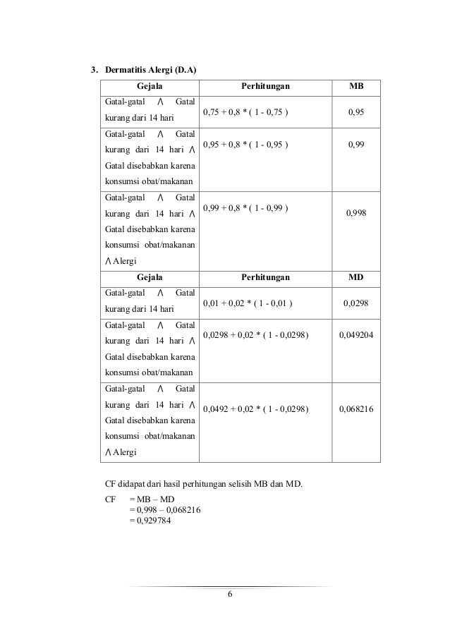 Review Jurnal Sistem Pakar Metode Certainty Factor