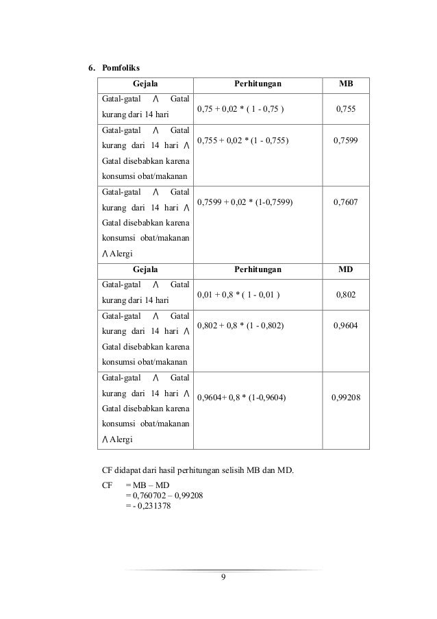 Review Jurnal Sistem Pakar Metode Certainty Factor