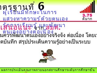 าตรฐานที ่               6
  ผู ้ เ รี ย นมี ท ั ก ษะในการ                       3.75
  แสวงหาความรู ้ ด ้ ว ยตนเอง                         ดี ม าก
  รั ก การเรี ย นรู ้ และพั ฒ นา
 เสนอแนะ จาก สมศ.
  ตนเองอย่ า งต่ อ เนื ่ อ ง
 นควรพัฒนาตนเองอย่างจริงจัง ต่อเนือง โดยเน
                                    ่
จดบันทึก สรุปประเด็นความรู้อย่างเป็นระบบ




 ผลการประเมิ น คุ ณ ภาพภายนอกสถานศึ ก ษาระดั บ การศึ ก ษาขั ้ น
 