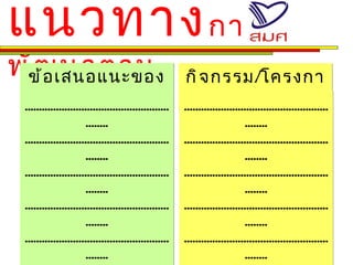 แนวทาง การ
พัข้ อ เสนอแนะของ
  ฒ นาตาม                                               กิ จ กรรม/โครงกา
                    สมศ.
 ...................................................                          ร
                                                       ...................................................
                      ........                                              ........
 ...................................................   ...................................................
                      ........                                              ........
 ...................................................   ...................................................
                      ........                                              ........
 ...................................................   ...................................................
                      ........                                              ........
 ...................................................   ...................................................
                      ........                                              ........
 
