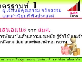 าตรฐานที ่               1 จริ ย ธรรม
  ผู ้ เ รี ย นมี ค ุ ณ ธรรม                          3.81
  และค่ า นิ ย มที ่ พ ึ ง ประสงค์                    ดี ม าก



เสนอแนะ       จาก สมศ.
 วรพัฒนาในด้านความประหยัด รู้จักใช้ และรัก
กรสิงแวดล้อม และพัฒนาด้านมารยาท
    ่


 ผลการประเมิ น คุ ณ ภาพภายนอกสถานศึ ก ษาระดั บ การศึ ก ษาขั ้ น
 