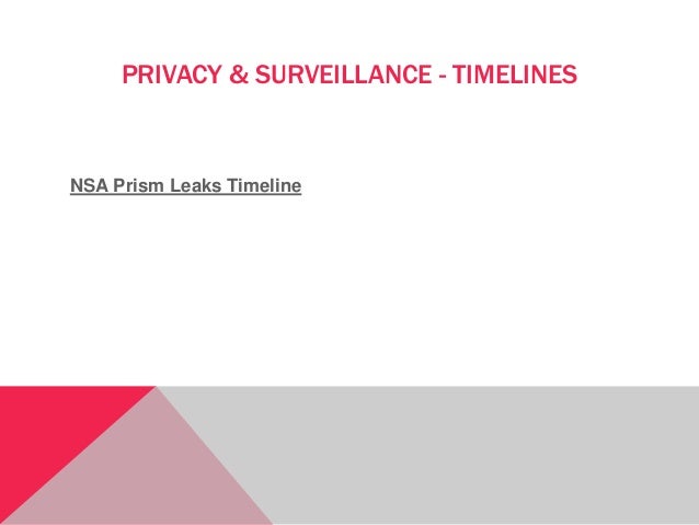 PRIVACY & SURVEILLANCE - TIMELINES
NSA Prism Leaks Timeline
 