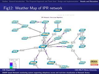 Architecture for SNMP based Network Monitoring System | PDF