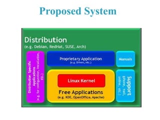 Create Your Own Operating System | PPTX
