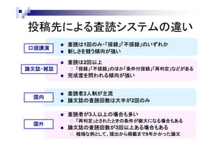 投稿先による査読システムの違い
 査読は1回のみ・「採録」「不採録」のいずれか
 新しさを競う傾向が強い
 査読は2回以上
 「採録」「不採録」のほか「条件付採録」「再判定」などがある
 完成度を問われる傾向が強い
 査読者2人制が主流
 論文誌の査読回数は大半が2回のみ
 査読者が3人以上の場合も多い
 「再判定」とされたときの条件が膨大になる場合もある
 論文誌の査読回数が3回以上ある場合もある
 極端な例として、提出から掲載まで8年かかった論文
口頭講演
論文誌・雑誌
国内
国外
 