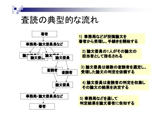 査読の仕組みと論文投稿上の対策