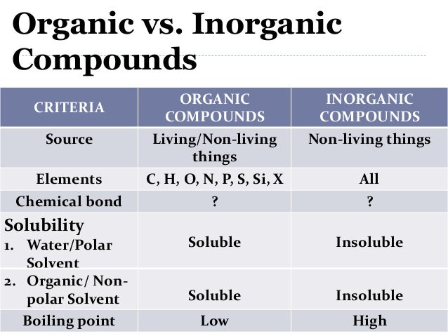 Organic Chemistry Pre Board Review 2014