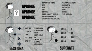 APRENDE
APRENDE
APRENDE
BENEFICIO NETO
BPA
PER
EBIT
EBITDA
DEBT EQUITY RATIO
PROPIETARY RATIO
DIVIDEND YIELD RATIO
CAPITALIZACIÓN
BURSÁTIL
LIQUIDEZ
ROE
ROCE
V.C. ACCIÓN
IBEX 35
DOW 30
DAX
FTSE 100
CAC 40
GESTIONA
2011 €
2012 €€
2013 €€€
2014 €€€€
SUPERATE
TELEFÓNICA
SANTANDER
BBVA
COCA-COLA
3M
CHEVRON
ALLIANZ
ADIDAS AG
 