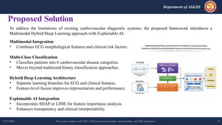 Attention-Based Multimodal Hybrid Deep Learning Framework for Multi ...