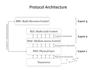 Protocol Architecture
 