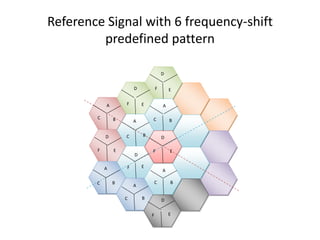 Reference Signal with 6 frequency-shift
predefined pattern
A
B
E
F
B
E
D
A
B
D
A
C
C
D
E
F
C
A
A
A
B
B
B
C
C
C
E
E
E
D
D
D
F
F
F
F
 