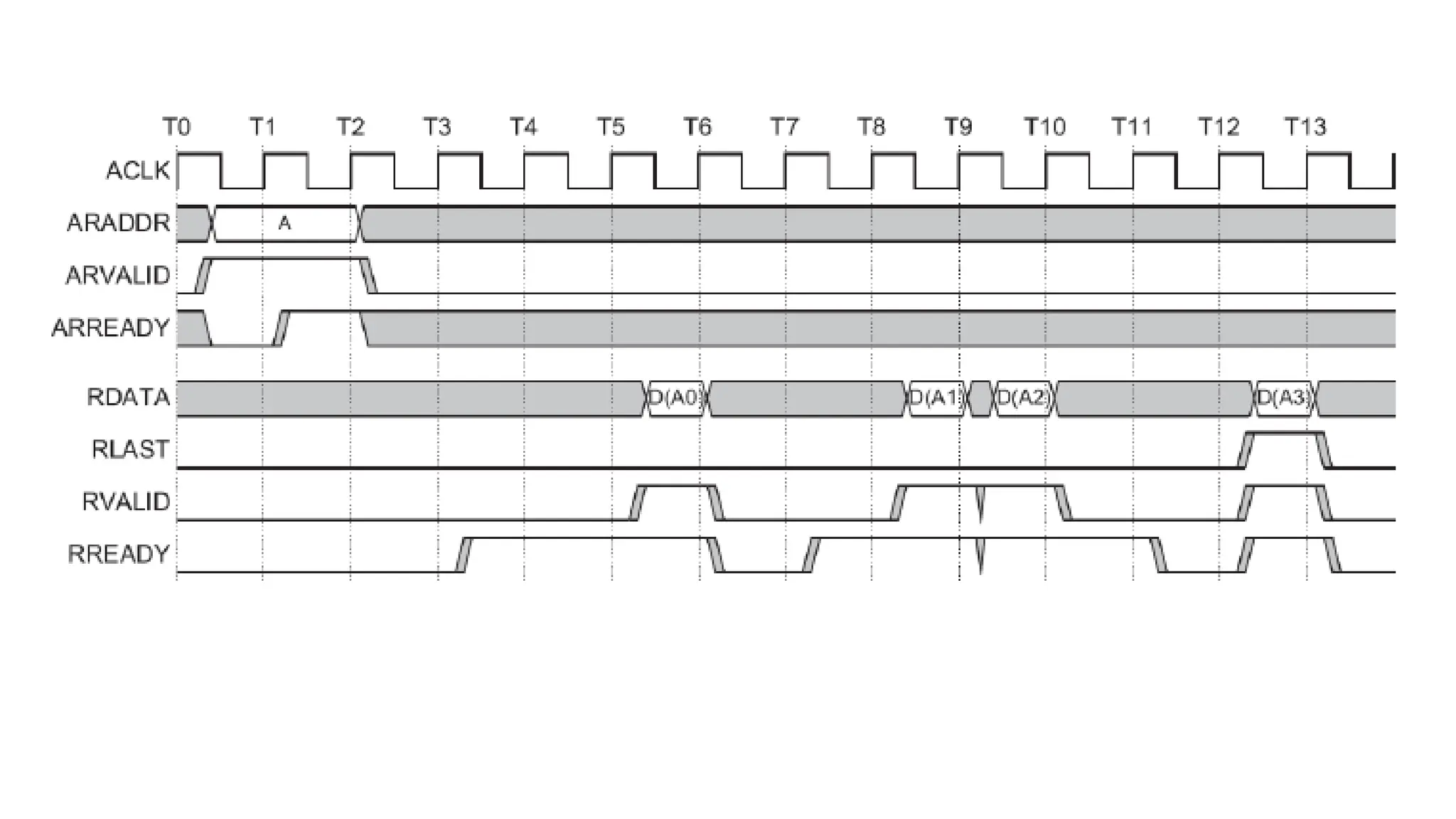 AMBA AXI4-lite protocol understanding .pptx