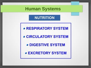 Human Systems
NUTRITION
RESPIRATORY SYSTEM
CIRCULATORY SYSTEM
DIGESTIVE SYSTEM
EXCRETORY SYSTEM
 