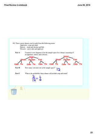 FInal Review 4.notebook
23
June 09, 2016
Soup Salad
Steak Chicken Fish
Cake Pie Cake Pie Cake Pie
Steak Chicken Fish
Cake Pie Cake Pie Cake Pie
 