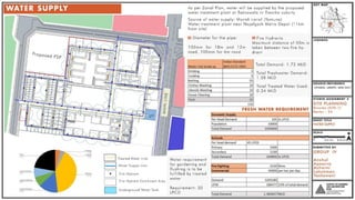 Site Planning Studio 1st Semester M.Plan SPAD | PDF