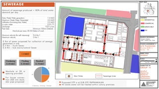Site Planning Studio 1st Semester M.Plan SPAD | PDF
