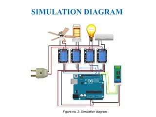 SIMULATION DIAGRAM
Figure no. 2: Simulation diagram
 