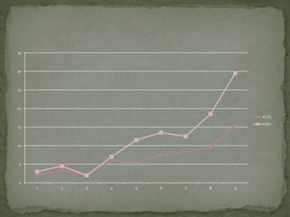 0
5
10
15
20
25
30
35
1 2 3 4 5 6 7 8 9
KLFc
SAFc
 