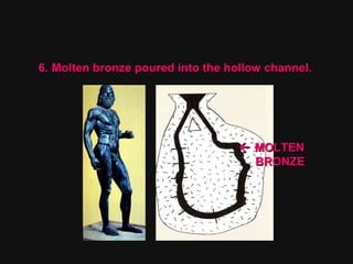 6. Molten bronze poured into the hollow channel.     MOLTEN  BRONZE  