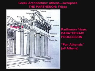 Greek Architecture: Athens—Acropolis THE PARTHENON: Frieze Frieze   Parthenon frieze: PANATHENAIC PROCESSION “ Pan Athenaic” (all Athens) 