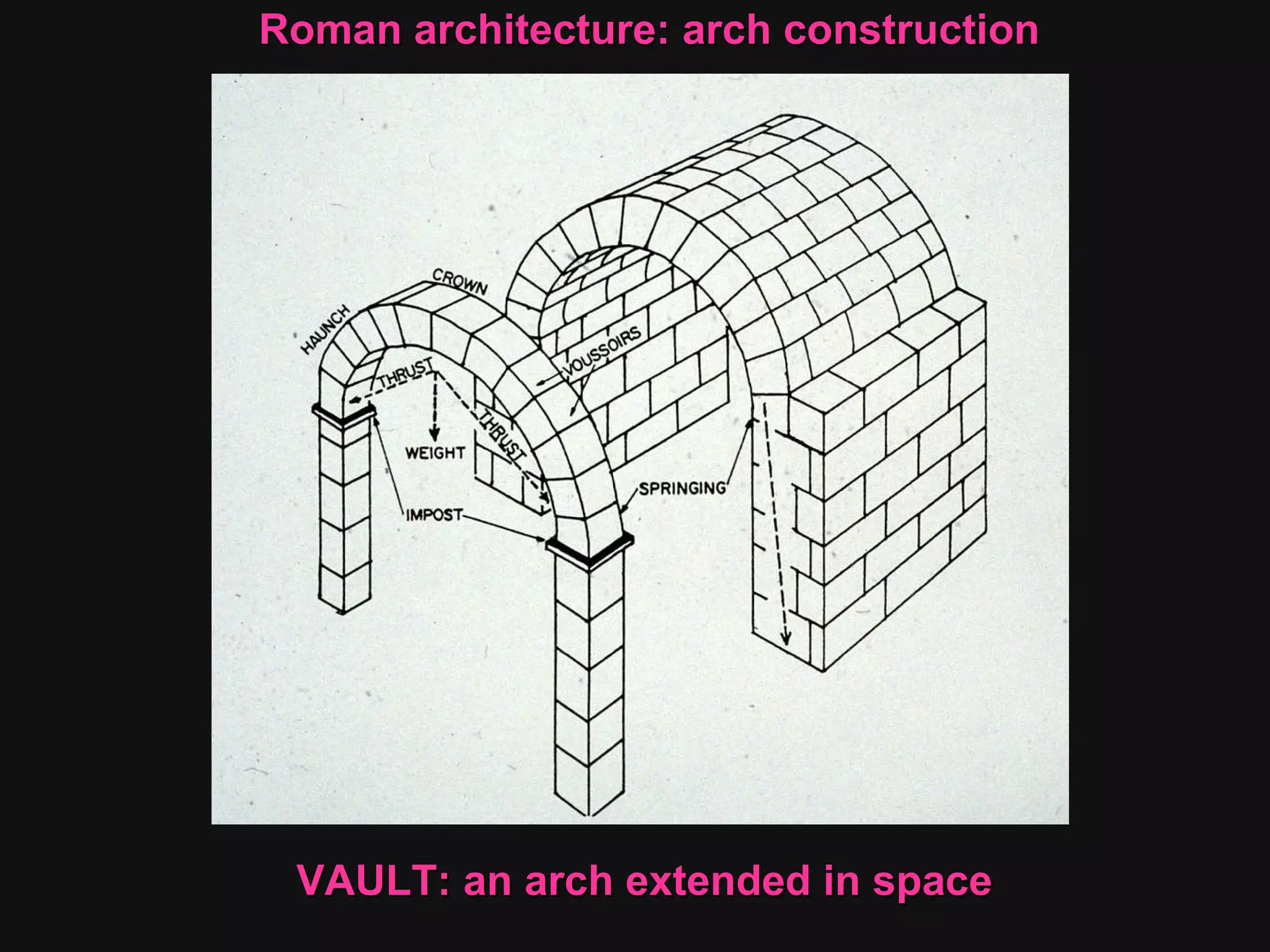 Roman architecture: arch construction VAULT: an arch extended in space  