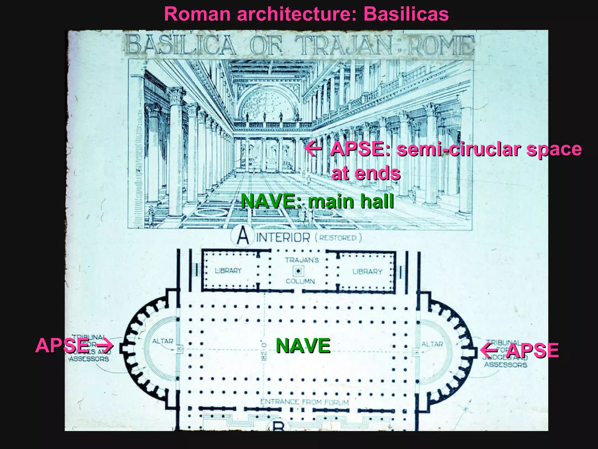 Roman architecture: Basilicas     APSE APSE   NAVE: main hall  NAVE    APSE: semi-ciruclar space  at ends  
