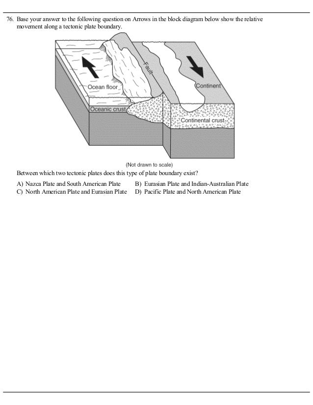 Review 6 _earthquakes___crustal_activity_sc diagram of arabian plate 