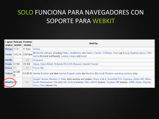 SOLO  FUNCIONA PARA NAVEGADORES CON SOPORTE PARA  WEBKIT 