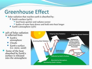 Greenhouse Effect
 Solar radiation that reaches earth is absorbed by:
 Earth's surface (50%)



land heats quicker and radiates sooner
bodies of water heat slower and hold onto heat longer

 Earth's atmosphere (15%)

 35% of Solar radiation

is reflected from
 Earth's

atmosphere
 Clouds
 Earth's surface
(i.e. snow, sand)

 Some of the heat
absorbed by Earth's
surface is released
into the atmosphere

 