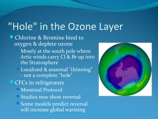 "Hole" in the Ozone Layer
Chlorine & Bromine bind to

oxygen & deplete ozone

Mostly at the south pole where

Artic winds carry Cl & Br up into
the Stratosphere
Localized & seasonal "thinning"
- not a complete "hole"

CFCs in refrigerants
Montreal Protocol
Studies now show reversal
Some models predict reversal
will increase global warming

 