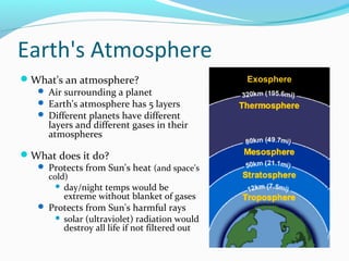 Earth's Atmosphere
What's an atmosphere?
 Air surrounding a planet
 Earth's atmosphere has 5 layers
 Different planets have different
layers and different gases in their
atmospheres
What does it do?
 Protects from Sun's heat (and space's
cold)


day/night temps would be
extreme without blanket of gases

 Protects from Sun's harmful rays


solar (ultraviolet) radiation would
destroy all life if not filtered out

Exosphere
Thermosphere

Mesosphere
Stratosphere
Troposphere

 