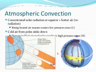 Atmospheric Convection
Concentrated solar radiation at equator = hotter air (re-

radiation)

 Rising heated air masses creates low pressure areas (L)

Cold air from poles sinks down
 Denser (colder) air molecules results in high pressure areas (H)
H

L

 