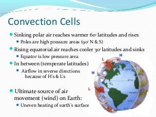 Convection Cells
Sinking polar air reaches warmer 60o latitudes and rises
 Poles are high pressure areas (90o N & S)

Rising equatorial air reaches cooler 30o latitudes and sinks
 Equator is low pressure area

L

In between (temperate latitudes)
 Airflow in reverse directions

H

because of H's & L's

Ultimate source of air

L

movement (wind) on Earth:
 Uneven heating of earth’s surface

H

 