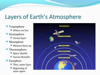 Layers of Earth’s Atmosphere
 Troposphere
 Where we live

 Stratosphere
 Ozone layer

 Mesosphere
 Meteors burn up

 Thermosphere
 Space shuttle
 Aurora Borealis

 Exosphere
 Thin, outer layer
 Beginning of

outer space

Exosphere

 