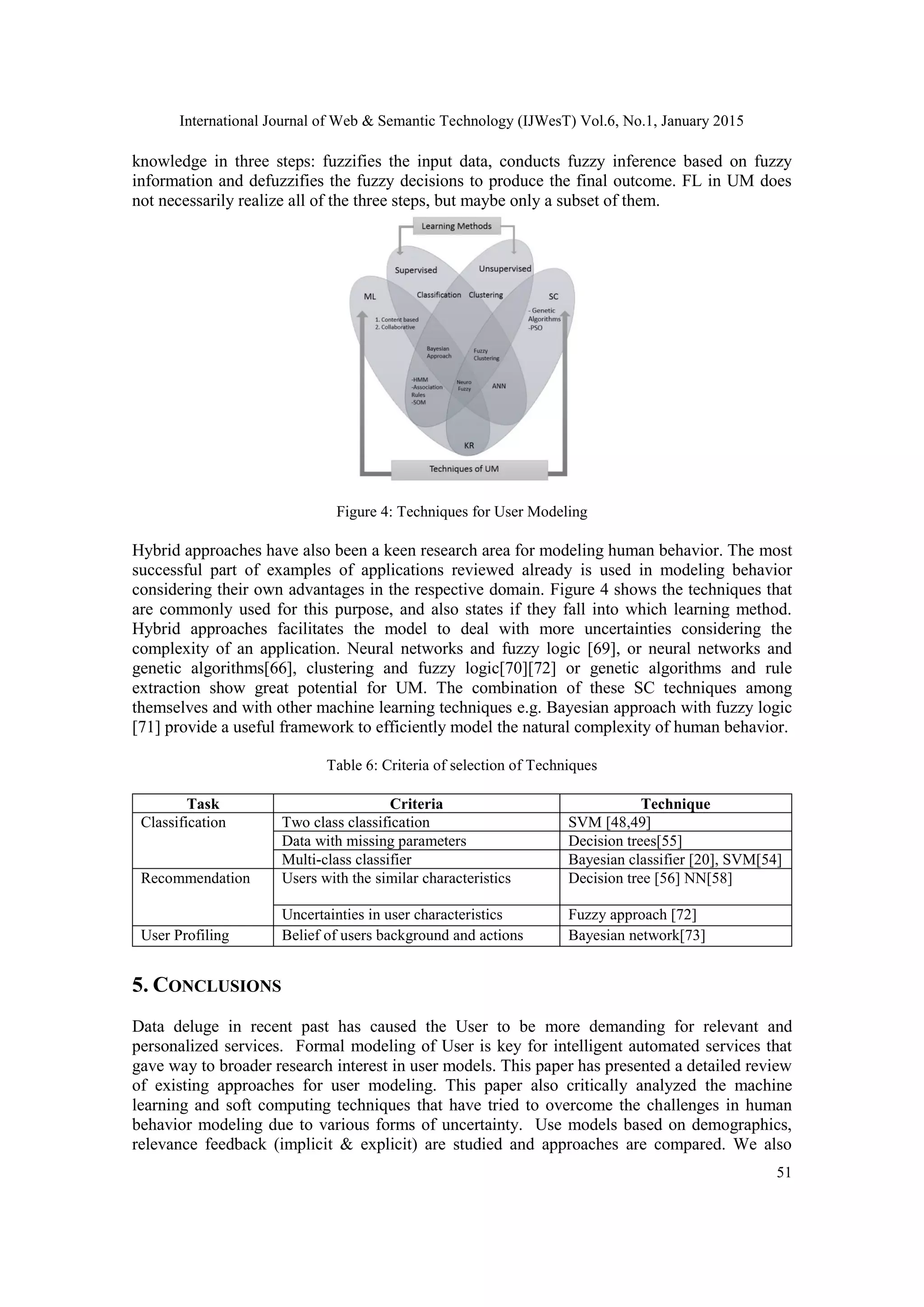 International Journal of Web & Semantic Technology (IJWesT) Vol.6, No.1, January 2015 51 knowledge in three steps: fuzzifies the input data, conducts fuzzy inference based on fuzzy information and defuzzifies the fuzzy decisions to produce the final outcome. FL in UM does not necessarily realize all of the three steps, but maybe only a subset of them. Figure 4: Techniques for User Modeling Hybrid approaches have also been a keen research area for modeling human behavior. The most successful part of examples of applications reviewed already is used in modeling behavior considering their own advantages in the respective domain. Figure 4 shows the techniques that are commonly used for this purpose, and also states if they fall into which learning method. Hybrid approaches facilitates the model to deal with more uncertainties considering the complexity of an application. Neural networks and fuzzy logic [69], or neural networks and genetic algorithms[66], clustering and fuzzy logic[70][72] or genetic algorithms and rule extraction show great potential for UM. The combination of these SC techniques among themselves and with other machine learning techniques e.g. Bayesian approach with fuzzy logic [71] provide a useful framework to efficiently model the natural complexity of human behavior. Table 6: Criteria of selection of Techniques Task Criteria Technique Classification Two class classification SVM [48,49] Data with missing parameters Decision trees[55] Multi-class classifier Bayesian classifier [20], SVM[54] Recommendation Users with the similar characteristics Decision tree [56] NN[58] Uncertainties in user characteristics Fuzzy approach [72] User Profiling Belief of users background and actions Bayesian network[73] 5. CONCLUSIONS Data deluge in recent past has caused the User to be more demanding for relevant and personalized services. Formal modeling of User is key for intelligent automated services that gave way to broader research interest in user models. This paper has presented a detailed review of existing approaches for user modeling. This paper also critically analyzed the machine learning and soft computing techniques that have tried to overcome the challenges in human behavior modeling due to various forms of uncertainty. Use models based on demographics, relevance feedback (implicit & explicit) are studied and approaches are compared. We also 
