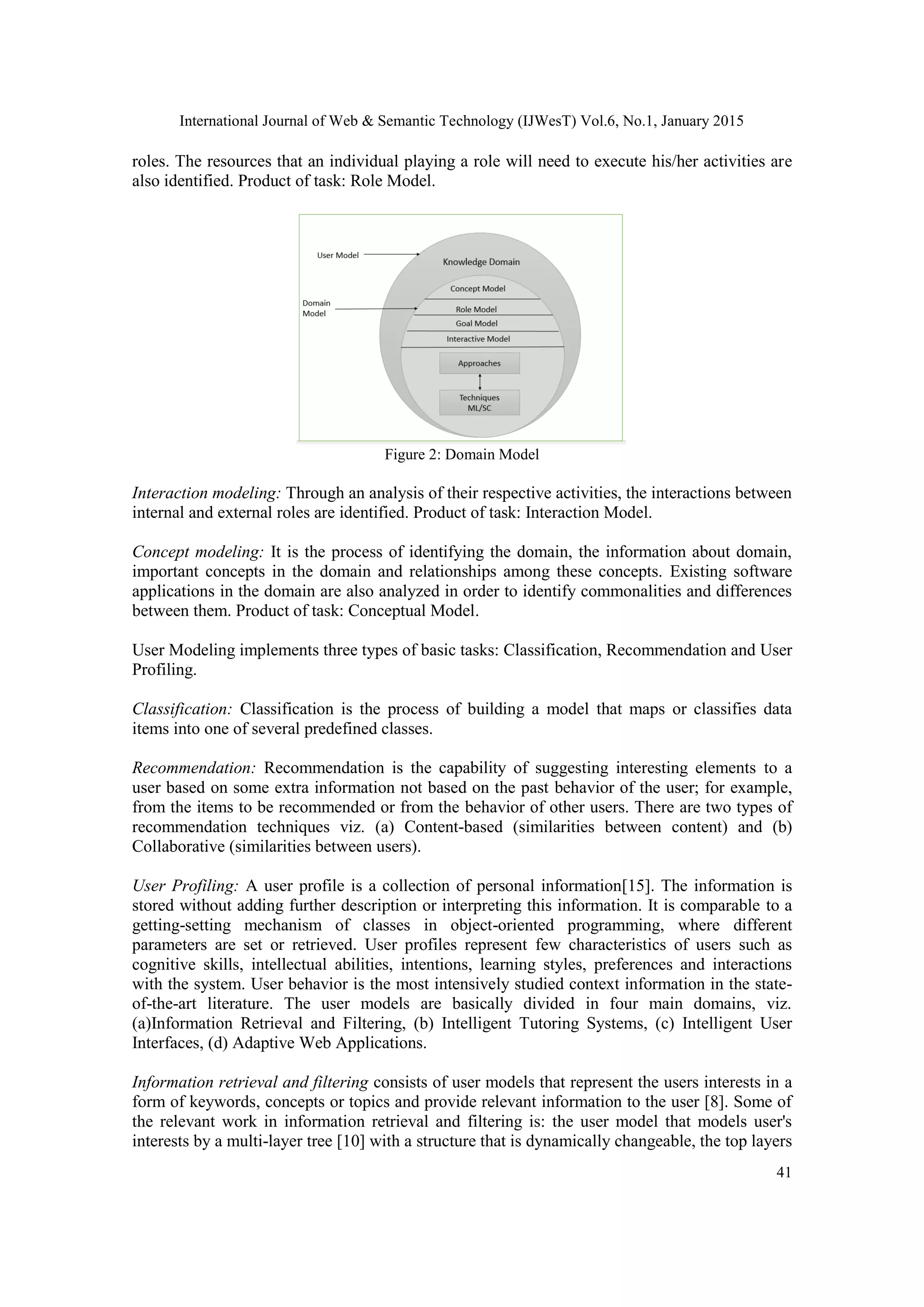 International Journal of Web & Semantic Technology (IJWesT) Vol.6, No.1, January 2015 41 roles. The resources that an individual playing a role will need to execute his/her activities are also identified. Product of task: Role Model. Figure 2: Domain Model Interaction modeling: Through an analysis of their respective activities, the interactions between internal and external roles are identified. Product of task: Interaction Model. Concept modeling: It is the process of identifying the domain, the information about domain, important concepts in the domain and relationships among these concepts. Existing software applications in the domain are also analyzed in order to identify commonalities and differences between them. Product of task: Conceptual Model. User Modeling implements three types of basic tasks: Classification, Recommendation and User Profiling. Classification: Classification is the process of building a model that maps or classifies data items into one of several predefined classes. Recommendation: Recommendation is the capability of suggesting interesting elements to a user based on some extra information not based on the past behavior of the user; for example, from the items to be recommended or from the behavior of other users. There are two types of recommendation techniques viz. (a) Content-based (similarities between content) and (b) Collaborative (similarities between users). User Profiling: A user profile is a collection of personal information[15]. The information is stored without adding further description or interpreting this information. It is comparable to a getting-setting mechanism of classes in object-oriented programming, where different parameters are set or retrieved. User profiles represent few characteristics of users such as cognitive skills, intellectual abilities, intentions, learning styles, preferences and interactions with the system. User behavior is the most intensively studied context information in the state- of-the-art literature. The user models are basically divided in four main domains, viz. (a)Information Retrieval and Filtering, (b) Intelligent Tutoring Systems, (c) Intelligent User Interfaces, (d) Adaptive Web Applications. Information retrieval and filtering consists of user models that represent the users interests in a form of keywords, concepts or topics and provide relevant information to the user [8]. Some of the relevant work in information retrieval and filtering is: the user model that models user's interests by a multi-layer tree [10] with a structure that is dynamically changeable, the top layers 