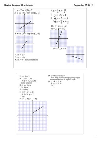 Review Answers 10.notebook                                                       September 05, 2012

         1. y = 7 or h(3) = 7                        1
                                              7. y =    x +  11
         2. x­int (4.5, 0) y­int (0, ­3)                6         3
                                              8.  y = ­2x ­ 1
                                              9. a) y = 2x + 8
                                                         ­1       1
                                                  b) y =    x +   2
                                                          2
                                               10. y = 2x ­ (1/2)
                                               m = 2, b = ­1/2

         3. x­int (3/4, 0) y­int (0, ­1)




                                              11. m = ­1/3, b = ­3


         4. m = 2/3
         5. m = ­5/4
         6. m = 0 ­ horizontal line




              12. y = 3x ­ 3               18. up 7 because of y­int
                                                 more steep because of slope getting bigger
              13. D: {­2, ­1, 0, 1}             falling line because of negative slope
                    R: {­3, ­1, 1, 3, 5}   19. D:{­4, ­1, 2, 3}
                   not a function                R: {­2, 1, 5, 6}
              14. a) not linear                  No
                    b) linear
              15. 27 mpg
              16. D:{­4≤ x ≤4}
                    R: {­2 ≤ y ≤ 2}
                    Yes
              17. y = (5/8)x + (17/8)




                                                                                                      1
 