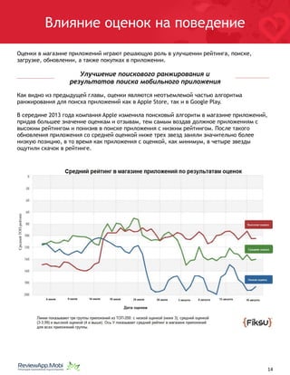 Влияние оценок на поведение
Оценки в магазине приложений играют решающую роль в улучшении рейтинга, поиске,
загрузке, обновлении, а также покупках в приложении.
Улучшение поискового ранжирования и
результатов поиска мобильного приложения
Как видно из предыдущей главы, оценки являются неотъемлемой частью алгоритма
ранжирования для поиска приложений как в Apple Store, так и в Google Play.
В середине 2013 года компания Apple изменила поисковый алгоритм в магазине приложений,
придав большее значение оценкам и отзывам, тем самым воздав должное приложениям с
высоким рейтингом и понизив в поиске приложения с низким рейтингом. После такого
обновления приложения со средней оценкой ниже трех звезд заняли значительно более
низкую позицию, в то время как приложения с оценкой, как минимум, в четыре звезды
ощутили скачок в рейтинге.
																								 	 		 									14
СреднийТОП-рейтинг
 