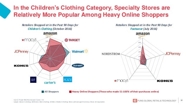 specialty children's clothing stores