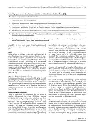 Scandinavian Journal of Trauma, Resuscitation and Emergency Medicine 2009, 17:40 http://www.sjtrem.com/content/17/1/40



Table 1: Symptom score by clinical assessment in children with asthma (modified from K. Aas [25]).

 P0.   Normal; no signs of bronchopulmonal obstruction

 P1.   No dyspnoea. Slightly faint respiratory sounds.

 P2.   No dyspnoea. Moderate rhonchi. Slightly prolonged expiration. The expiration may be audible.

 P3.   No dyspnoea at rest. Abundant rhonchi. Slight use of auxiliary respiratory muscles. Low grade jugular recessions may be present.

 P4.   Slight dyspnoea at rest. Abundant rhonchi. Obvious use of auxiliary muscles. Jugular and intercostal recessions. No cyanosis

 P5.   Severe dyspnoe at rest. Abundant rhonchi. Wheezy expiration audible without stethoscope. Jugular, intercostal and subcostal chest
       recessions. Slight cyanosis may be present.

 P6.   Alarming obstruction., often both inspiratory and expiratory. Faint respiratory sounds. Chest recessions. Use of auxillary respiratory muscles
       and high respiratory rate. Cyanosis may be present but not mandatory.


drugs [26]. In severe cases, oxygen should be administered                   have a better and prolonged bronchodilatory effect com-
before other drugs and before assessment is completed                        pared to intermittent therapy [9,10,31]. A sustained stim-
[26].                                                                        ulation of β2-receptors is accomplished, and a possible
                                                                             rebound bronchoconstriction reported during intermit-
Fluid                                                                        tent therapy is prevented [10,31]. A recommended dose
Acute asthma in children is often preceded by periods of                     for children is 0.15 mg/kg in 5 ml NaCl 9 mg/ml given
poor fluid intake and vomiting and may therefore be asso-                    repeatedly by continuous inhalation. This has been
ciated with dehydration. Dehydration may increase meta-                      reported to be safe and well tolerated [31]. Recent guide-
bolic acidosis, and treatment should be aimed at restoring                   lines suggest a practical approach with continuous inhala-
normovolemia by oral (preferably) or by intravenous                          tion of β2-agonist during the first hour(s) of treatment
fluid substitution [10]. Overhydration will increase pul-                    and thereafter intermittent inhalations on-demand [26].
monary oedema and must be avoided. The syndrome of
inappropriate antidiuretic hormone (SIADH) has been                          In cases with a gradually developing inflammation one
described in severe asthma attacks, and careful monitor-                     should remember the possibility of a poor response to β2-
ing of electrolyte and fluid balance is therefore important                  agonists due to downregulation of β-receptors (figure 1)
[9,10,21,22].                                                                [24]. Other types of inhalations such as adrenaline and
                                                                             ipratropium bromid may be beneficial in such cases (se
Injection of adrenaline (epinephrine)                                        below) [31].
Intramuscular injection of adrenaline 10 μg/kg (0.1 ml
per 10 kg body weight of adrenaline 1 mg/ml) may be                          One should also keep in mind that β2-agonist may have
given in severe bronchoconstriction during anaphylaxis.                      stressful effects on the child, and in some cases high doses
This treatment may also be an initial option in very severe                  may in fact become counter-productive. Therefore, when
exacerbations of asthma and in situations where other                        the dose intervals are shorter than the half life of the drug,
treatment options are not available within reasonable                        or if the strategy of continuous administration is
time [9,26].                                                                 employed, one should carefully consider and monitor the
                                                                             general condition of the child. An often used rule of
Inhalations with β2-agonists                                                 thumb is that β2-agonist should be administered until
There is substantial documentation for the effect of                         development of significant side effects, a strategy requir-
inhaled β2-agonists in acute childhood asthma                                ing close monitoring by skilled personnel.
[10,26,31]. The drug is traditionally nebulised, and dose
recommendations for salbutamol (albuterol) vary                              There are now several studies demonstrating that pressu-
between 0.5-1.5 mg/10 kg bodyweight, mixed in 2-5 ml                         rised metered dose inhalers (pMDI) in combination with
NaCl 9 mg/ml [10]. Inhalations should preferably be                          spacers are as good as or even more effective than nebulis-
given via a face mask, and if necessary delivered with oxy-                  ers for intermittent administration of β2-agonist in chil-
gen. During initial therapy, β2-agonists are often given                     dren with moderate to severe acute asthma [31-35]. This
intermittently, as repeated inhalations every one to three                   may be the obvious choice for treatment of asthma exac-
hours [26]. There is, however, evidence suggesting that                      erbations in children at home, and should be included in
continuous administration of nebulised β2-agonists may                       all written treatment plans. It may, however, also be used


                                                                                                                                       Page 5 of 11
                                                                                                                 (page number not for citation purposes)
 