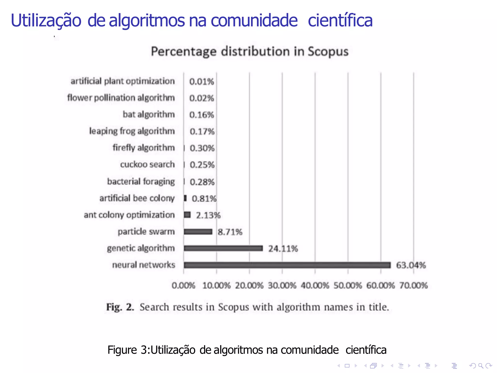 Utilização de algoritmos na comunidade científica
Figure 3:Utilização de algoritmos na comunidade científica
 