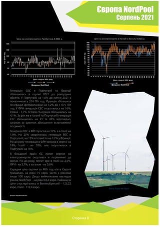 Європа NordPool
Серпень 2021
Сторінка 8
Генерація СЕС в Португалії та Франції
збільшилась в серпні 2021 до рекордних
обсягів. У Португалії на 1,6% до липня 2021 з
показником у 214 ГВт год. Франція збільшила
генерацію фотовольтаїки на 1,2% до 1 675 ГВт
год. У ФРН генерація СЕС скоротилась на 16%,
Іспанії - 7,7%. В Італії генерація збільшилась на
4,1%. За рік же в Іспанії та Португалії генерація
СЕС збільшилась на 21 та 43% відповідно,
загалом за рахунок збільшення встановленої
потужності.
Генерація ВЕС в ФРН зросла на 37%, а в Італії на
1,9%. На 25% скоротилась генерація ВЕС в
Португалії, на 13% в Іспанії та на 3,2% у Франції.
Рік до року генерація в ФРН зросла в серпні на
19%, Італії - на 20%, але скоротилась в
Португалії на 16%.
В більшості країн ЄС попит серпня на
електроенергію скортився в порівнянні до
липня. Рік до року, попит зріс в Італії на 2,5%,
ФРН - на 2,7%, а загалом - на 0,6%.
Середня ціна серпня за МВт год е/е в Європі
трималась на рівні 75 євро, часто з рівнями
вище 100 євро. Дещо вийнятковим виглядав
ринок Nord Pool - на рівні 65,4 євро. Найвищі ж
ціни спостерігались в Великобританії - 125,22
євро, Італії - 112,4 євро.
Джерело: https://aleasoft.com.
Фото: Карстен Вурт
Джерело: Nord Pool Джерело: Nord Pool
-15
35
85
135
185
235
1
2
3
4
5
6
7
8
9
10
11
12
14
15
16
17
18
19
20
21
22
23
24
25
27
28
29
30
євро
/
МВт
год
День в серпні 2021 року
Ціни на електроенергію в Прибалтиці, 8-2021 р.
EE LV LT
-80
-65
-50
-35
-20
-5
10
25
40
55
70
85
100
115
130
145
1
2
3
4
5
6
7
8
10
11
12
13
14
15
16
17
19
20
21
22
23
24
25
26
28
29
30
31
євро
/
МВт
год
День в серпні 2021 року
Ціни на електроенергію в Австрії та Бельгії, 8-2021 р.
BE AT
 