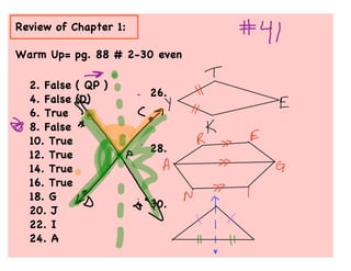 Review of Chapter 1:

Warm Up= pg. 88 # 2-30 even

  2. False ( QP )
                       26.
  4. False (D)
  6. True
  8. False
  10. True
                       28.
  12. True
  14. True
  16. True
  18. G
                       30.
  20. J
  22. I
  24. A
 