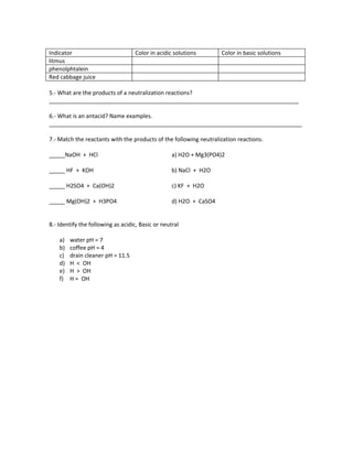 Indicator                          Color in acidic solutions        Color in basic solutions
litmus
phenolphtalein
Red cabbage juice

5.- What are the products of a neutralization reactions?
_______________________________________________________________________________

6.- What is an antacid? Name examples.
________________________________________________________________________________

7.- Match the reactants with the products of the following neutralization reactions.

_____NaOH + HCl                                    a) H2O + Mg3(PO4)2

_____ HF + KOH                                     b) NaCl + H2O

_____ H2SO4 + Ca(OH)2                              c) KF + H2O

_____ Mg(OH)2 + H3PO4                              d) H2O + CaSO4


8.- Identify the following as acidic, Basic or neutral

    a)   water pH = 7
    b)   coffee pH = 4
    c)   drain cleaner pH = 11.5
    d)   H < OH
    e)   H > OH
    f)   H = OH
 