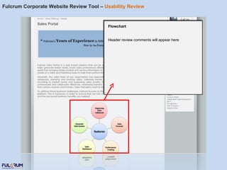 Fulcrum Corporate Website Review Tool –  Usability Review Flowchart Header review comments will appear here 