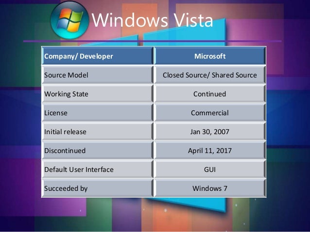 Gui Of Windows Vista