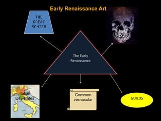 The Early
Renaissance
GUILDS
THE
GREAT
SCHISM
Common
vernacular
Italian
City-states
Early Renaissance Art
 