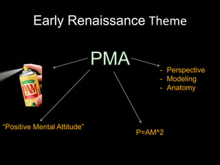 Early Renaissance Theme
PMA - Perspective
- Modeling
- Anatomy
“Positive Mental Attitude”
P=AM^2
 